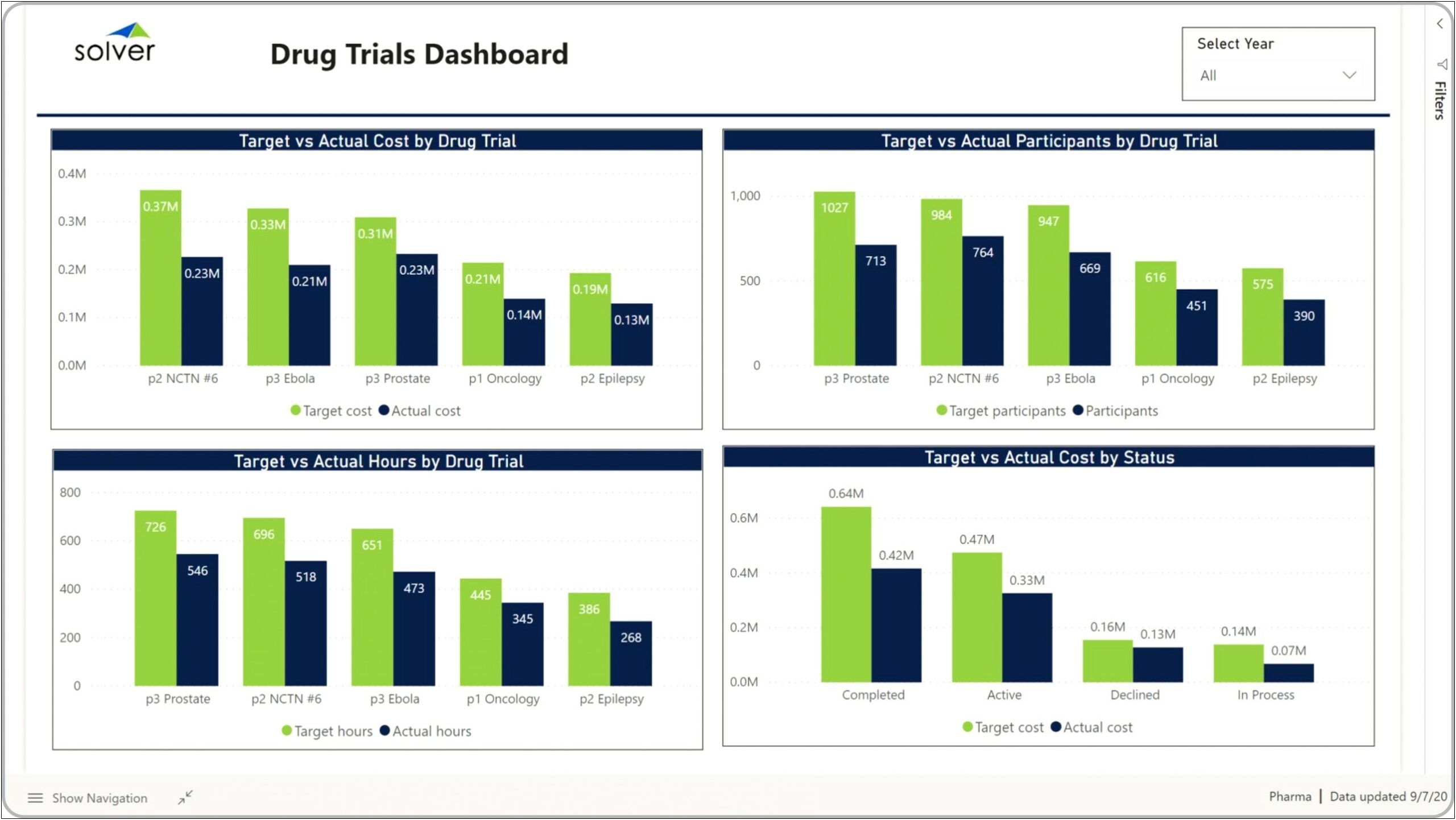 Project Management Plan Template Clinical Research