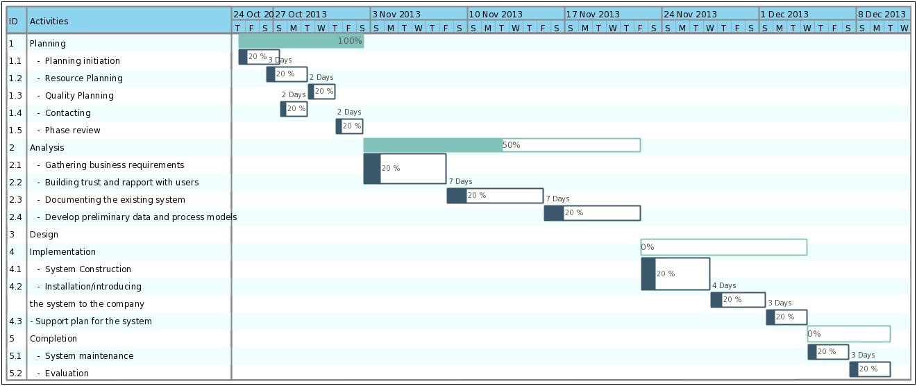 Project Management Plan Template Gantt Chart