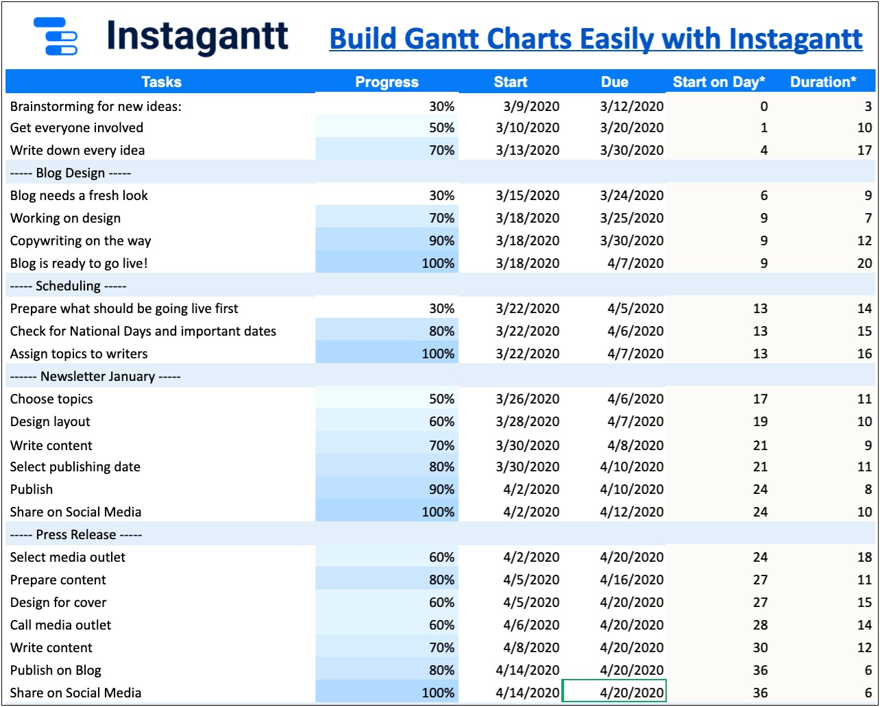 Project Management Plan Template Google Sheets