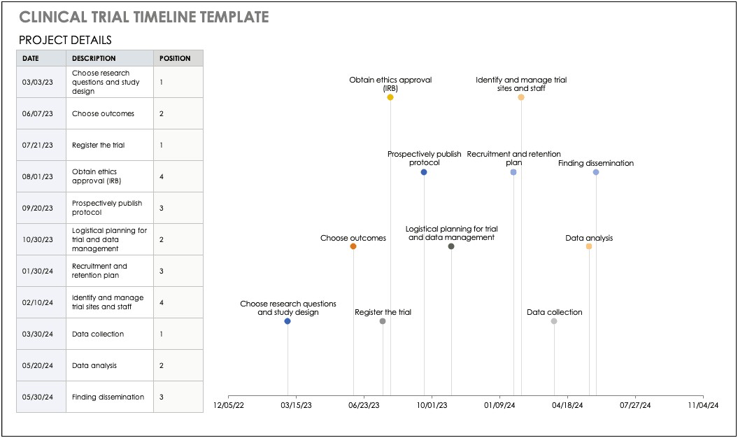 Project Management Plan Template In Clinical Trials