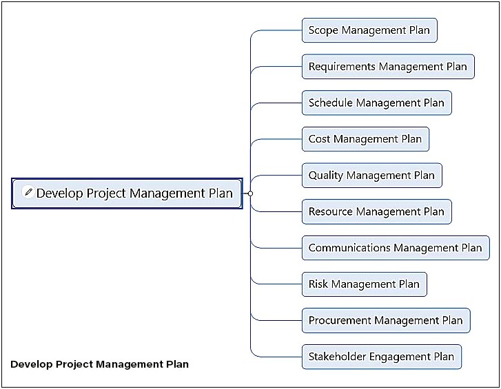 Project Management Procurement Management Plan Template