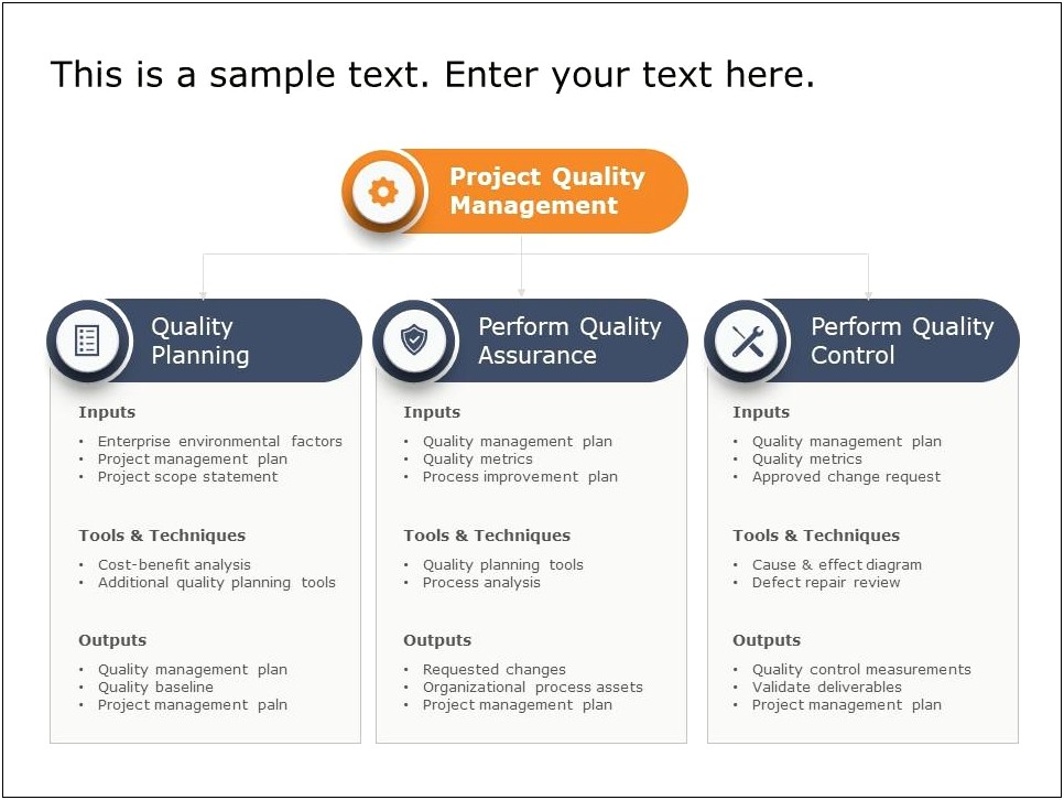 Project Management Quality Control Plan Template