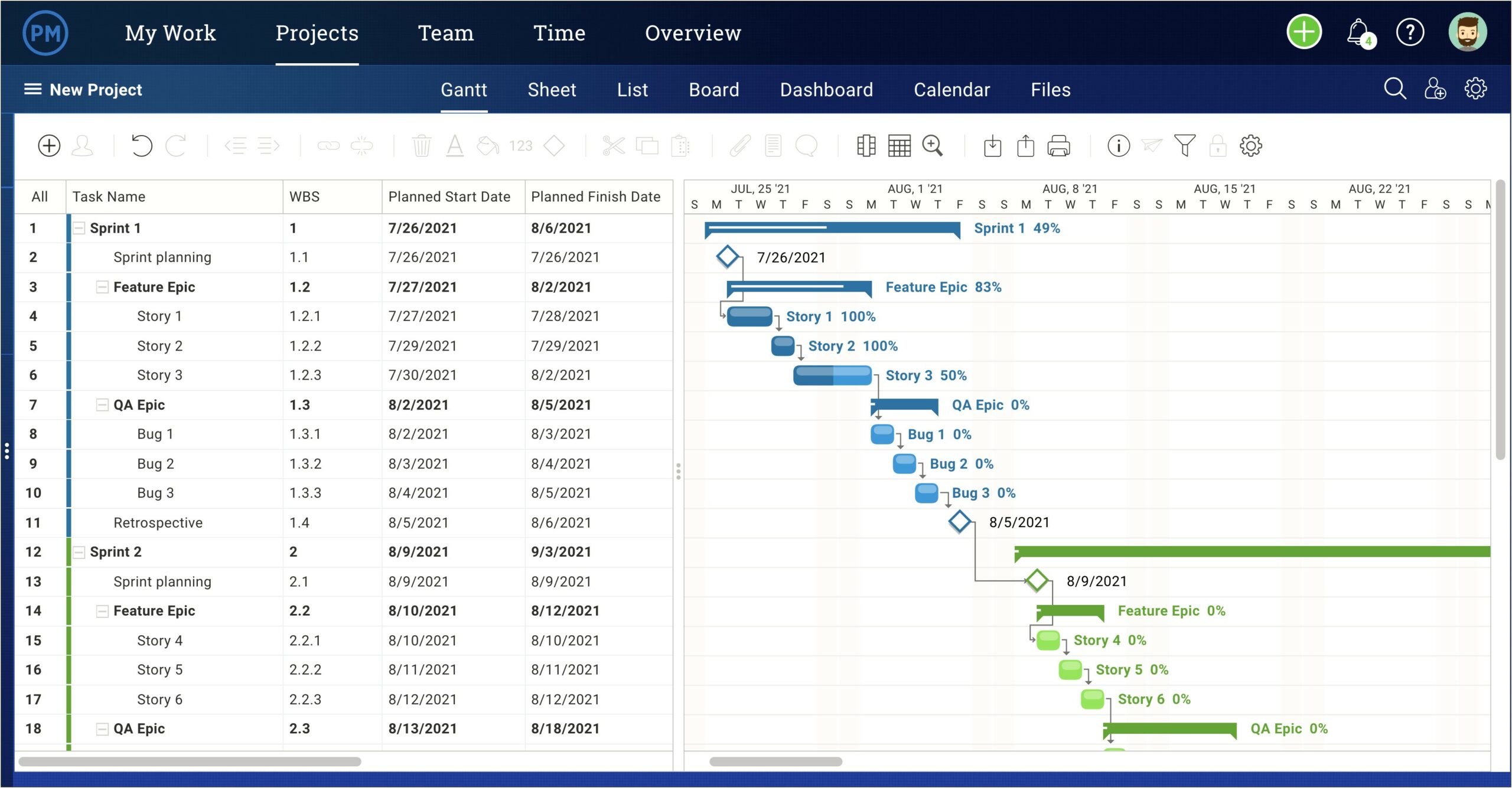 Project Management Sprint Planning Template Excel