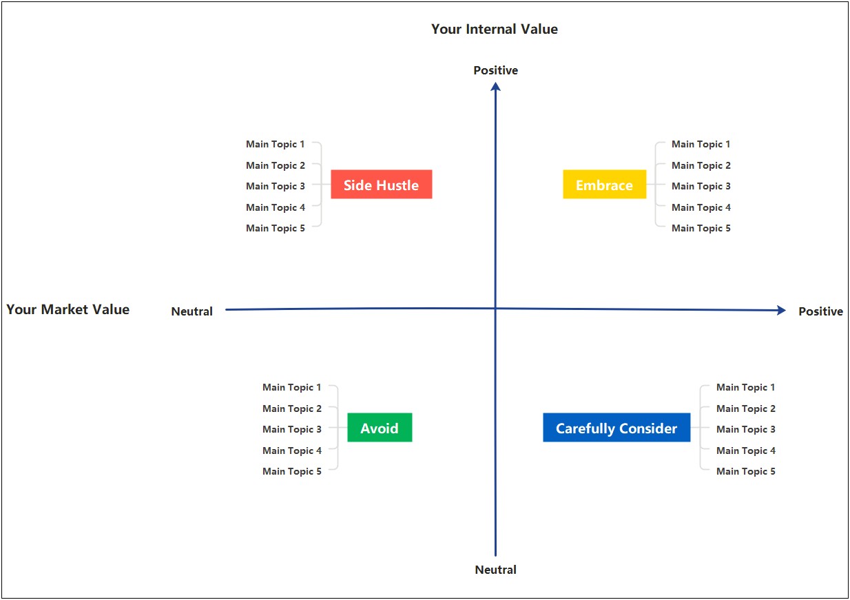 Project Manager Career Development Plan Template