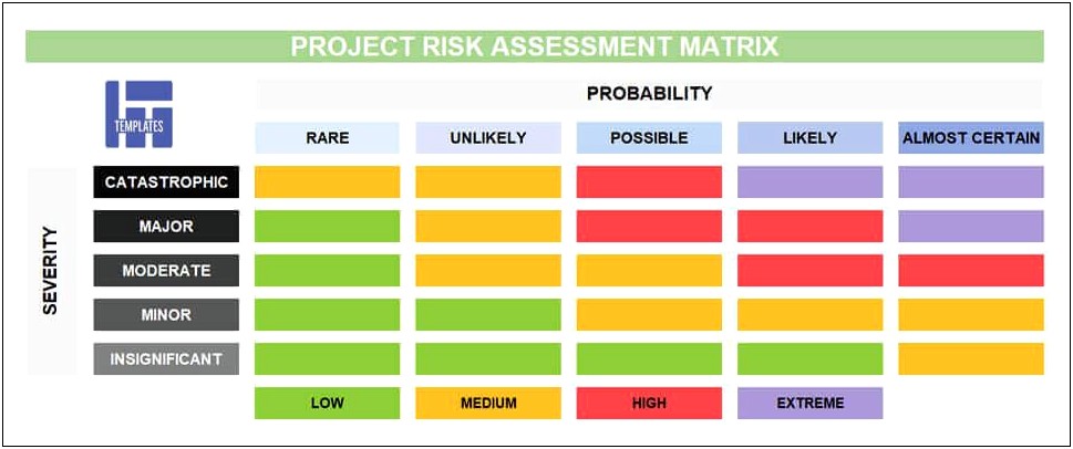 Project Milestone Plan With Mitigation Template Excel