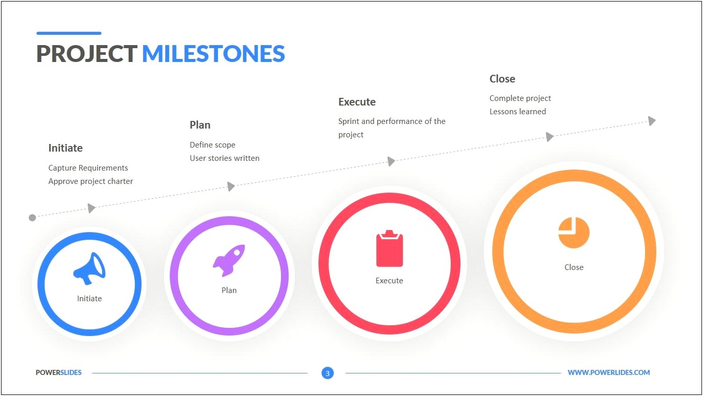 Project Milestone Plan With Mitigation Template