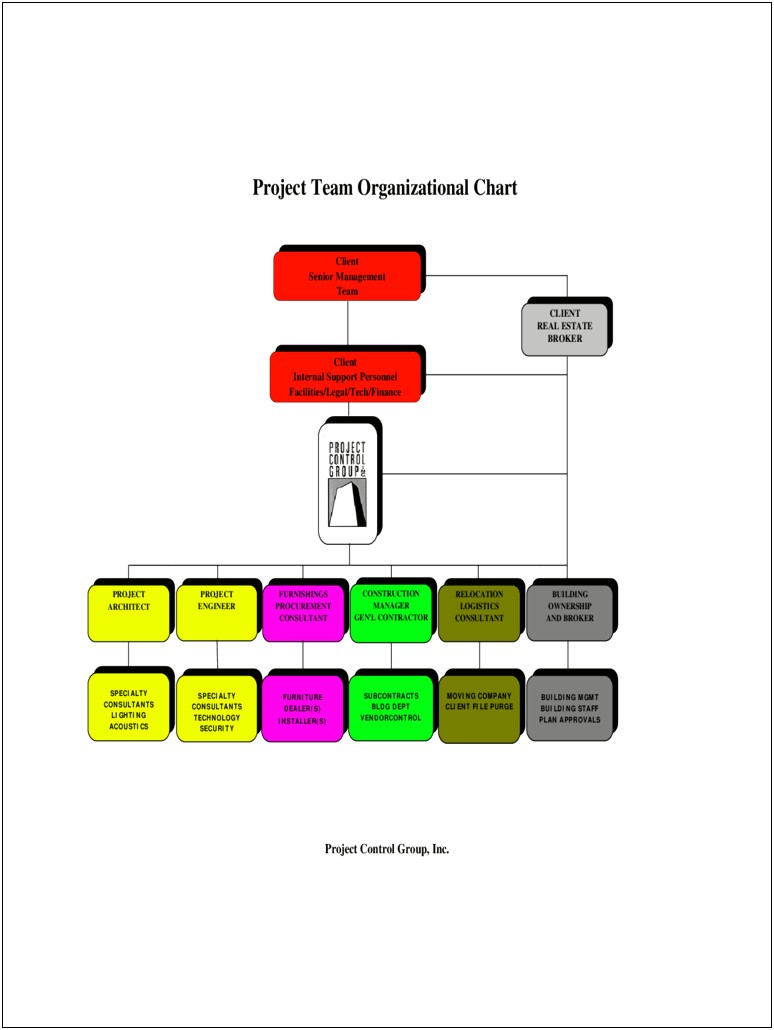 Project Organization Chart Template For Ms Word