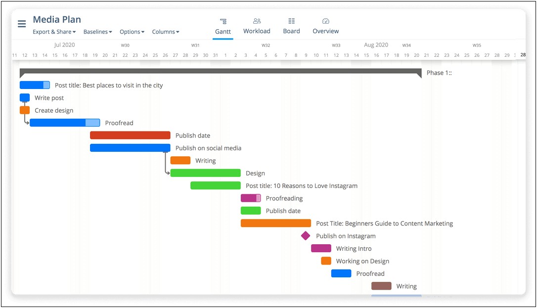 Project Plan And Gantt Chart Template