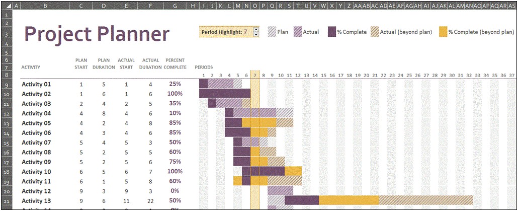 Project Plan Gantt Chart Template In Microsoft Excel