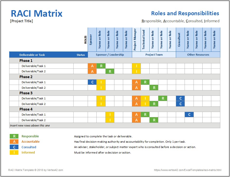 Project Plan Roles And Responsibilities Template