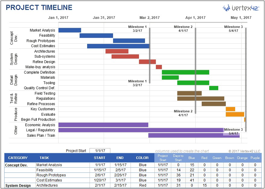 Project Plan Template Excel 2013 Free