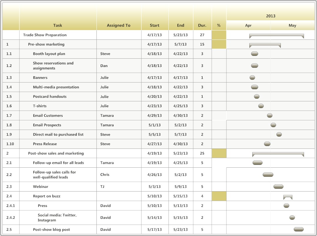 Project Plan Template For An Event