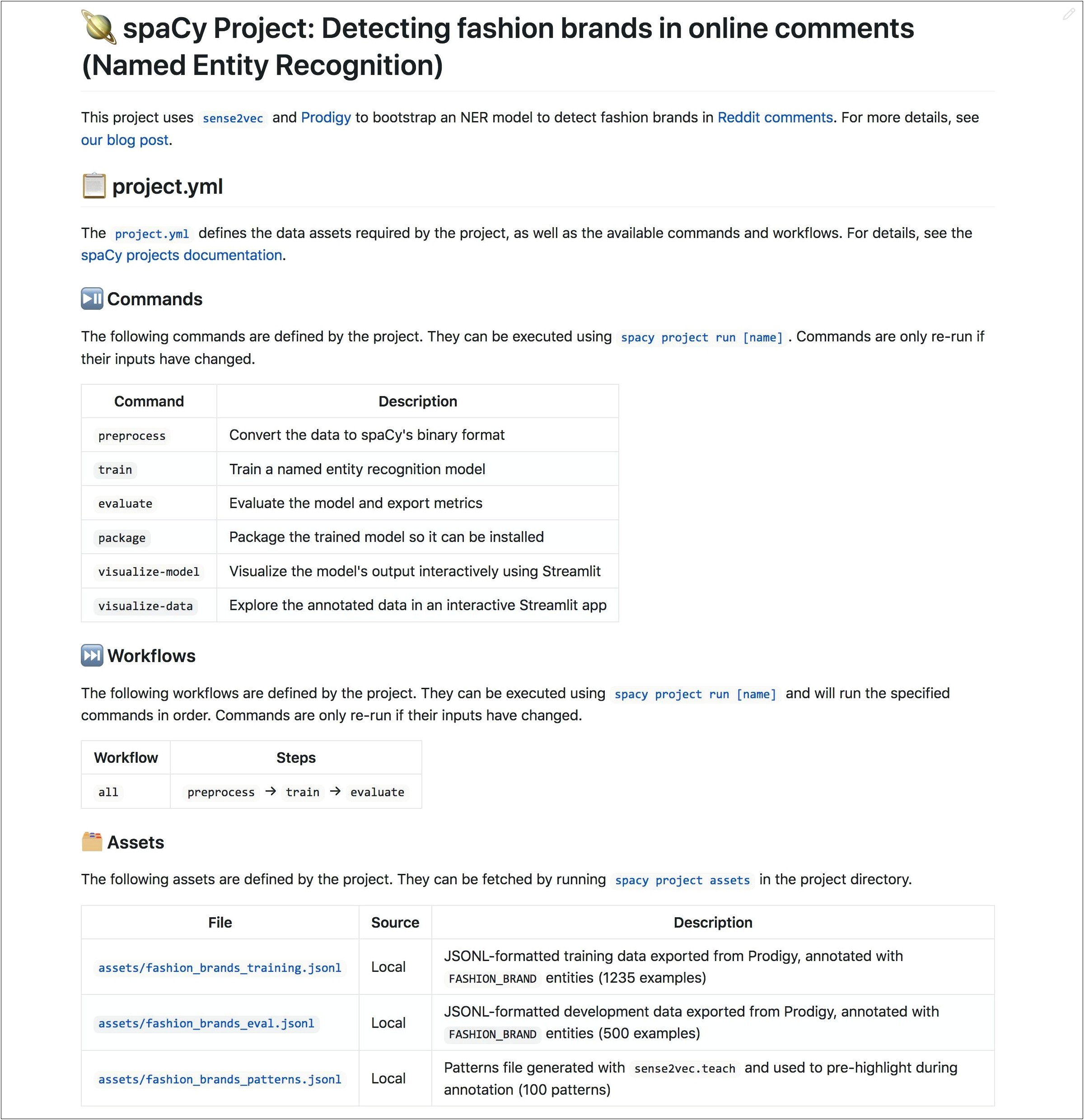 Project Plan Template For Google Sheets V3 X