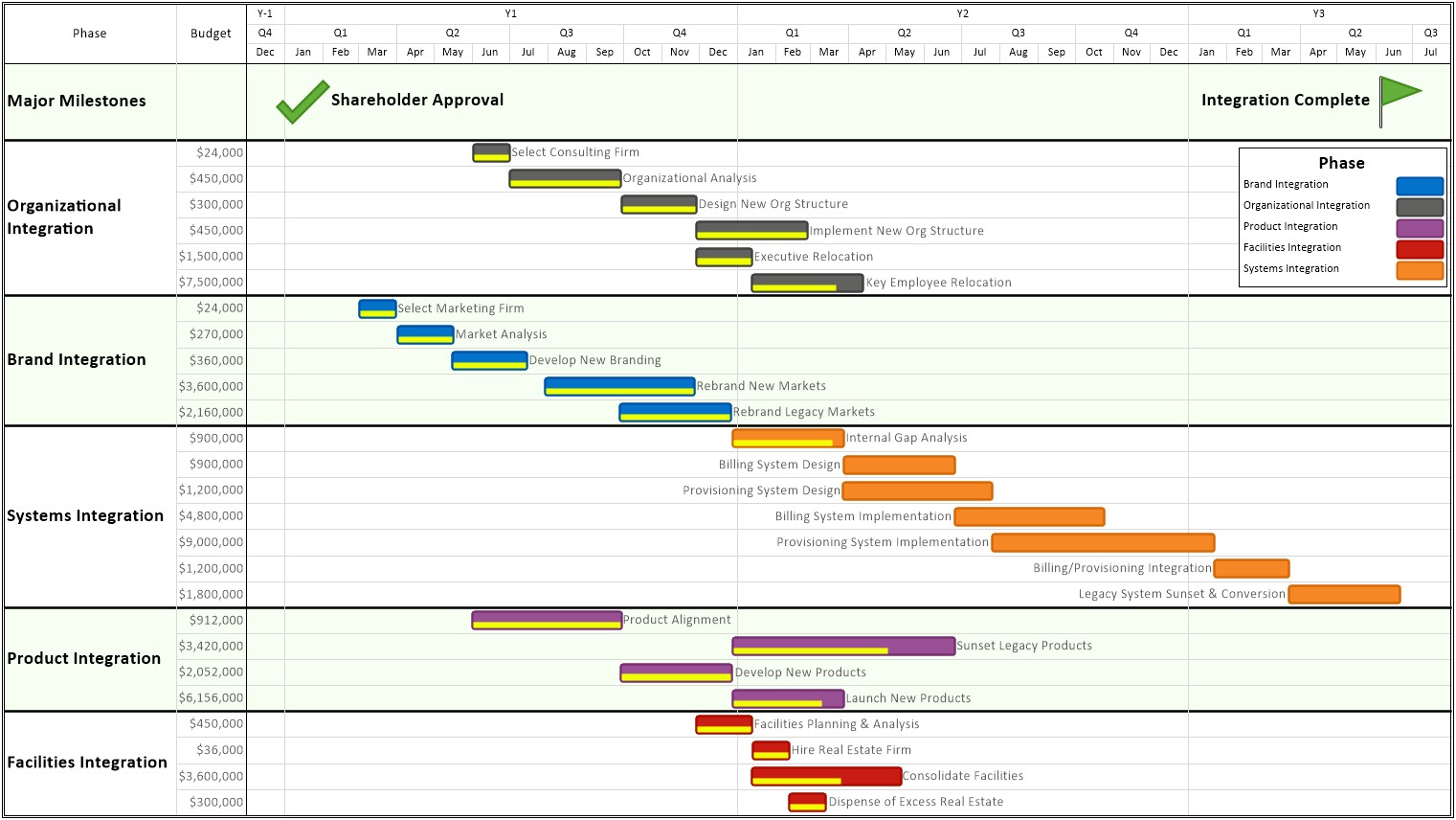 Project Plan Template For Merger And Acquisition Integration