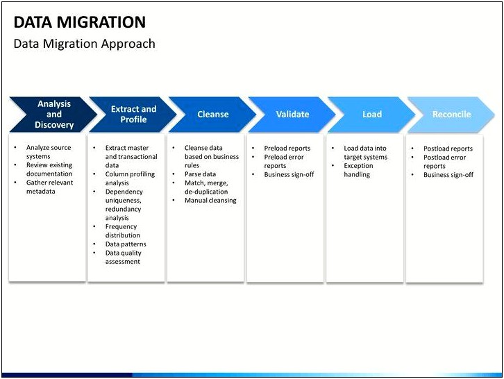 Project Plan Template For System Migration