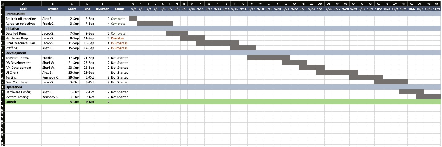 Project Plan Template In Excel Format