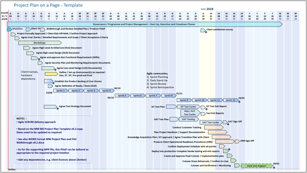 Project Plan Template In Ms Project