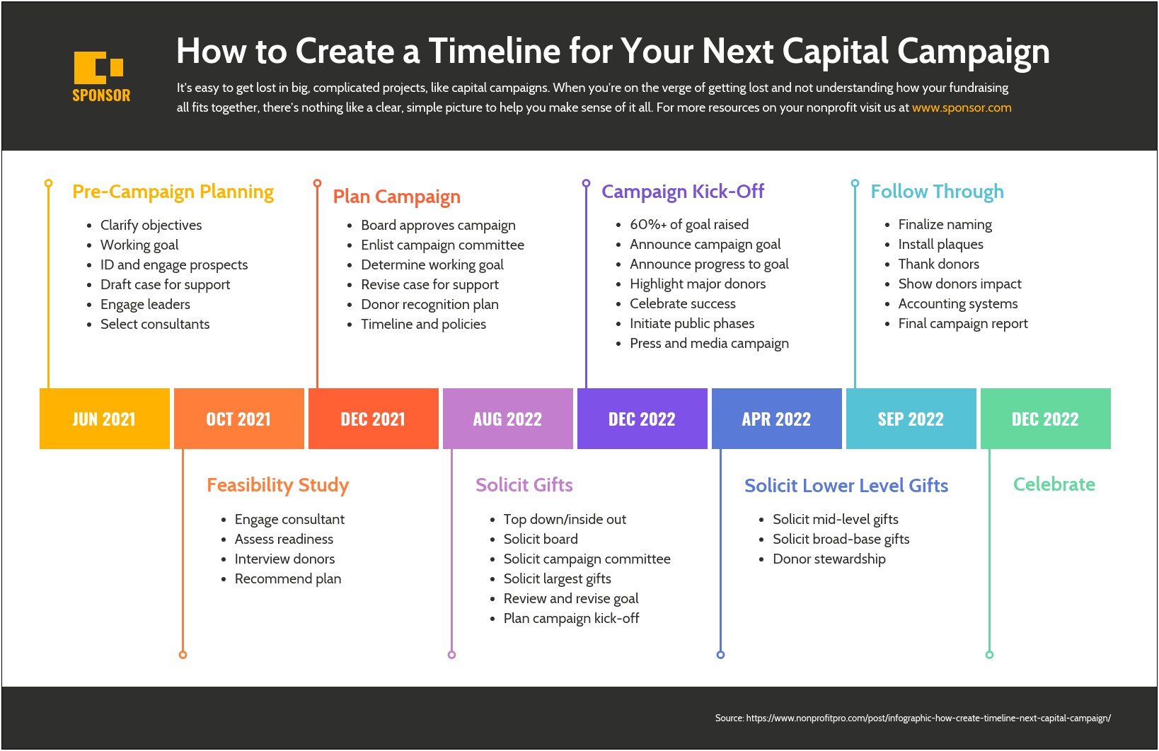 Project Plan Timeline And Highlight Template Excel