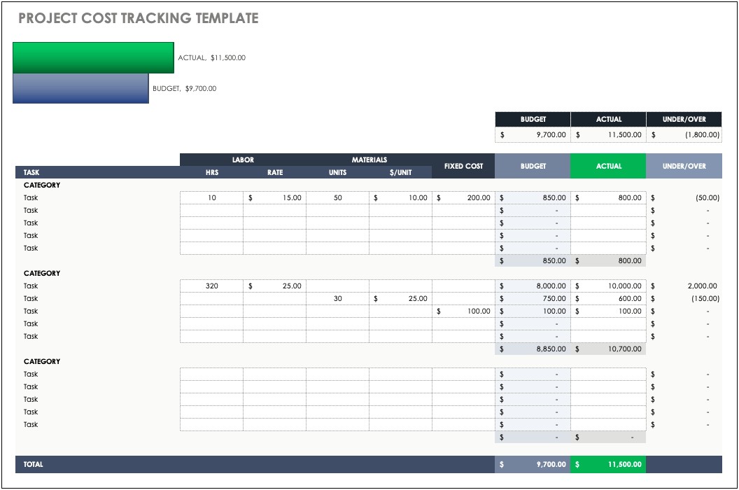 Project Planning Template Time And Cost