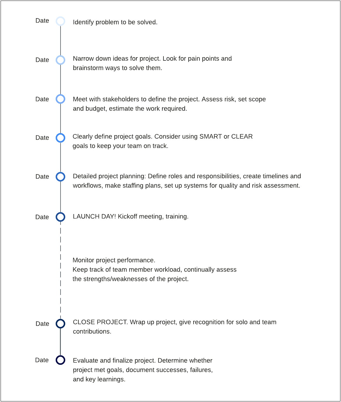 Project Planning Templates For Google Docs