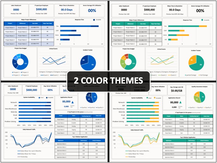 Project Planning Templates For The Cio