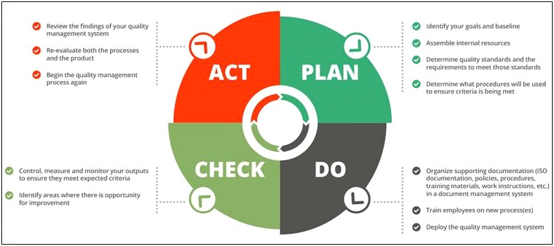 Project Quality Management Plan Template Pmbok