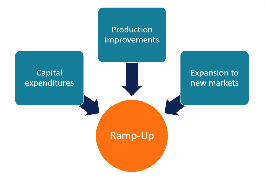 Project Ramp Up Plan Template Excel