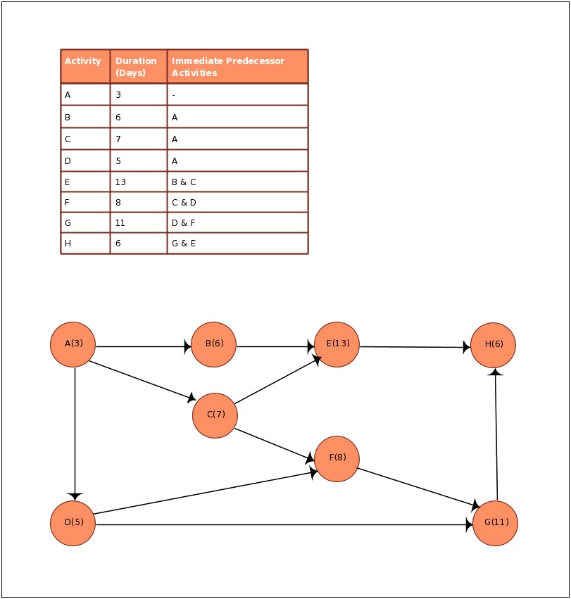 Project Schedule Node Network Template Word