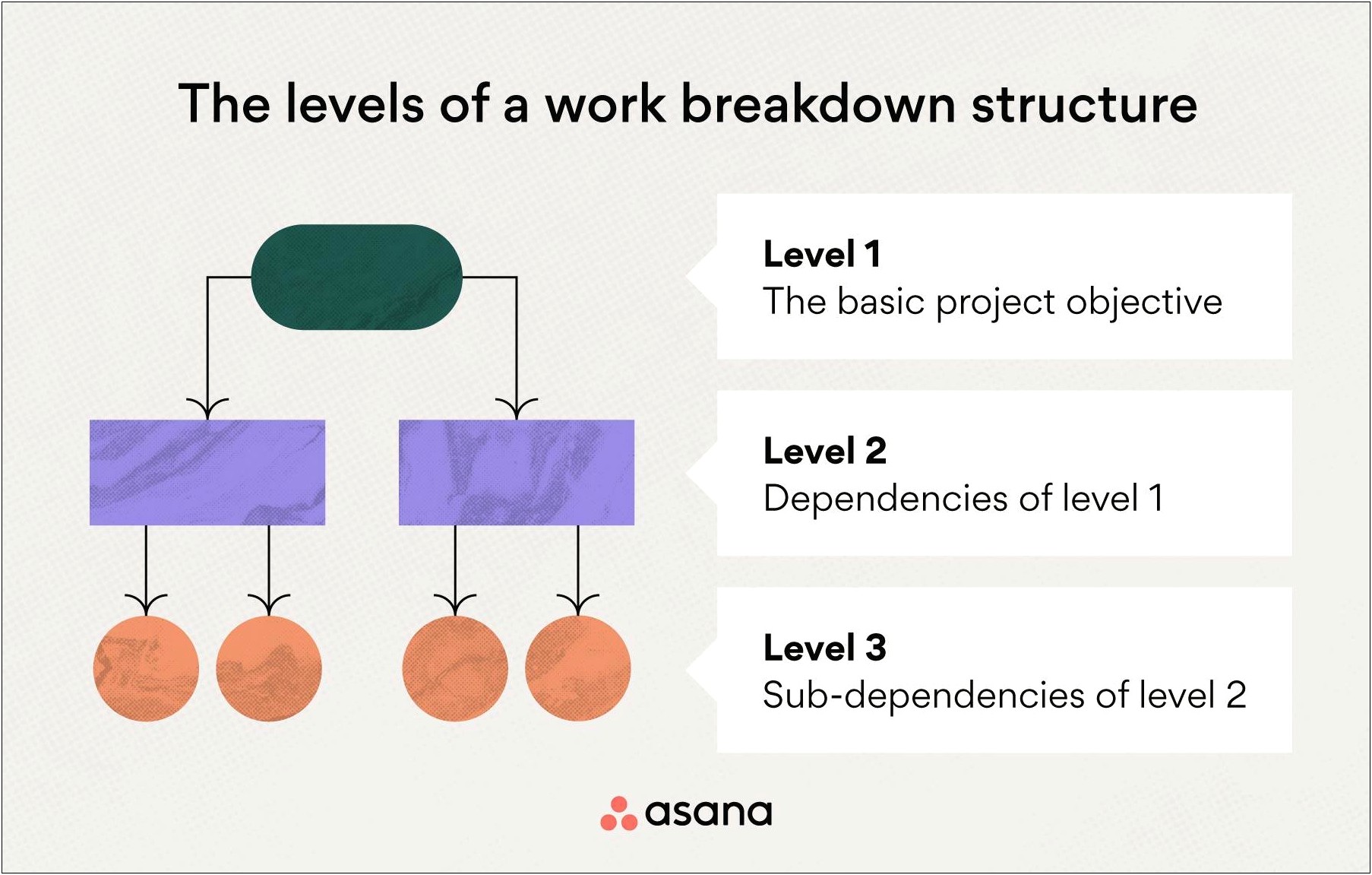 Project Scope Management Plan And Wbs Template