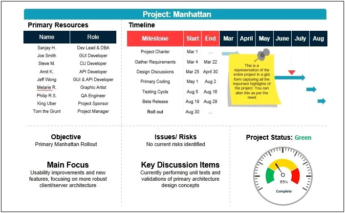 Project Scope Management Plan Template Powerpoint