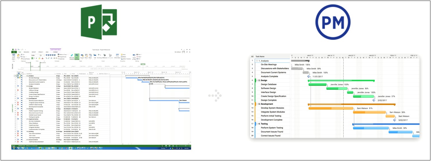 Project Server 2013 Project Plan Template