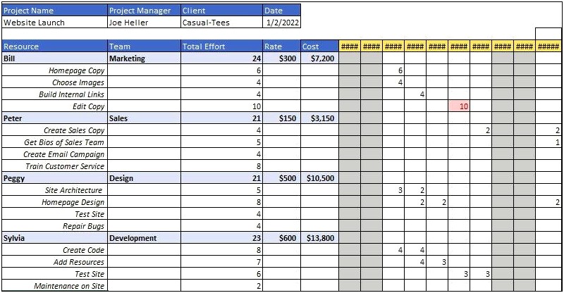 Project Staffing Plan Template Excel Free