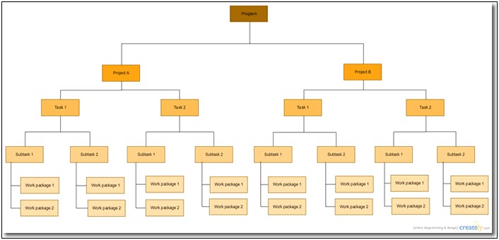 Project Work Breakdown Structure Template Word