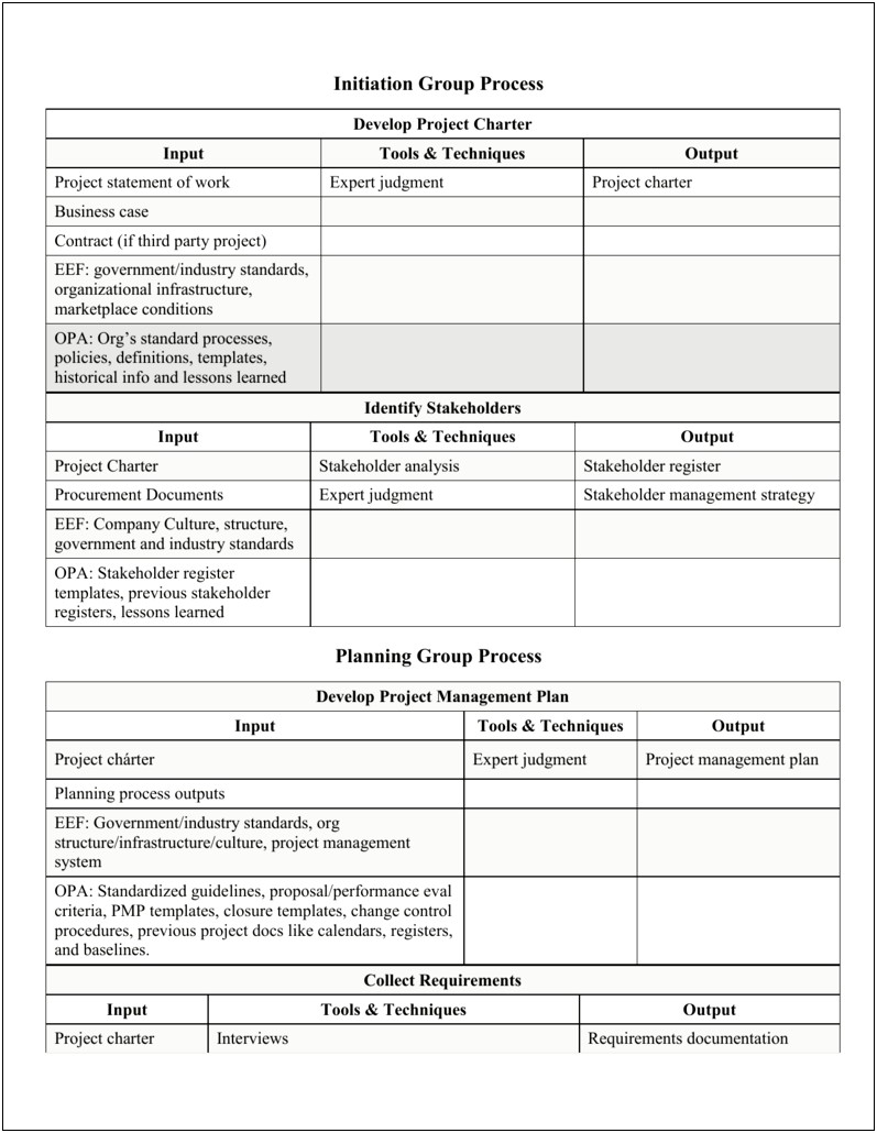 Project Work Plan Standard Template And Guidelines