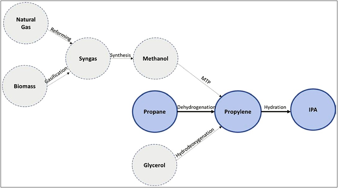 Propane Facility Emergency Response Plan Template