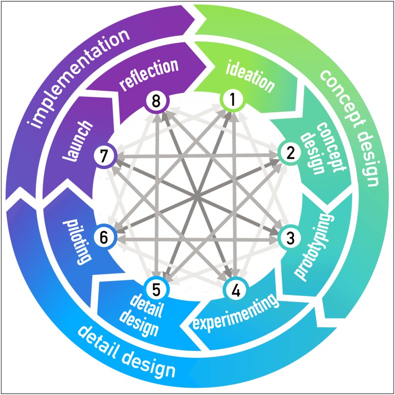 Property Asset Management Plan Template Strategy