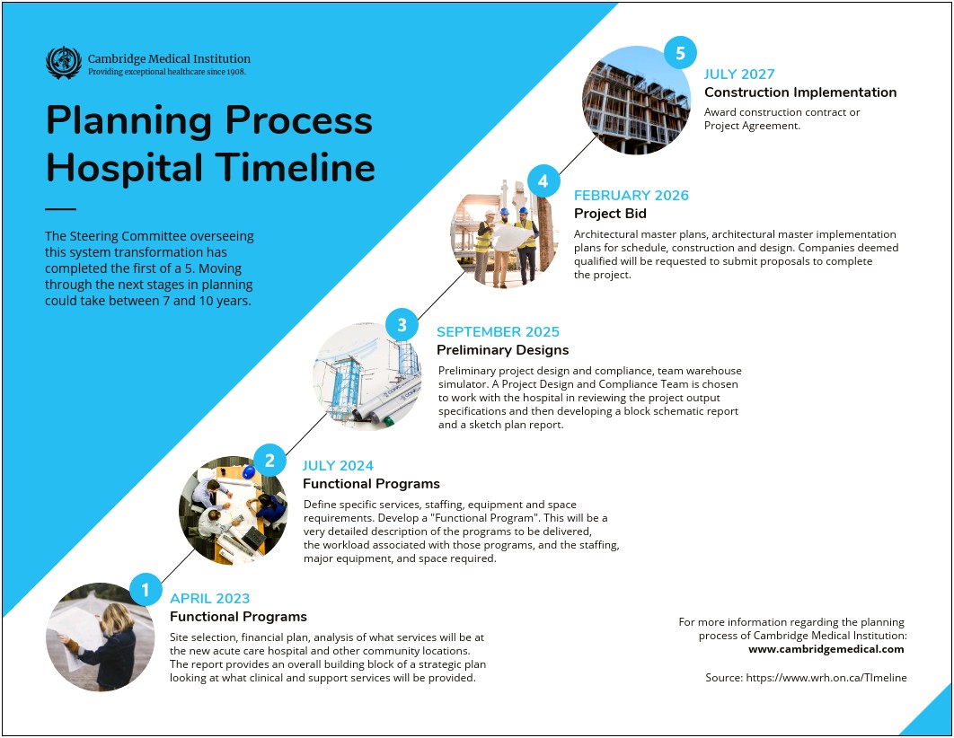 Proposed Plan Of A Business Relocation Project Template