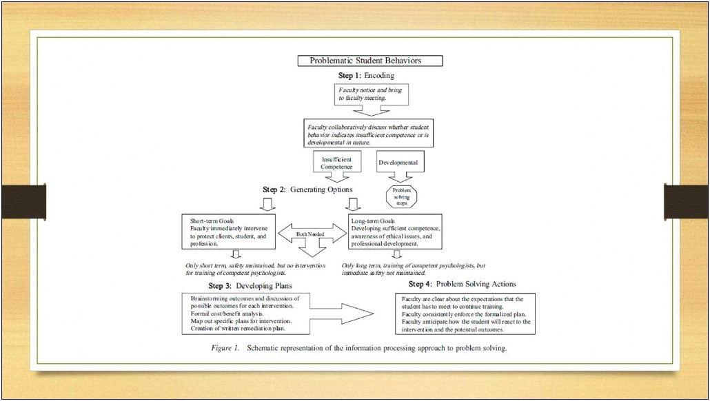 Psychology Student Competency Remediation Plan Template