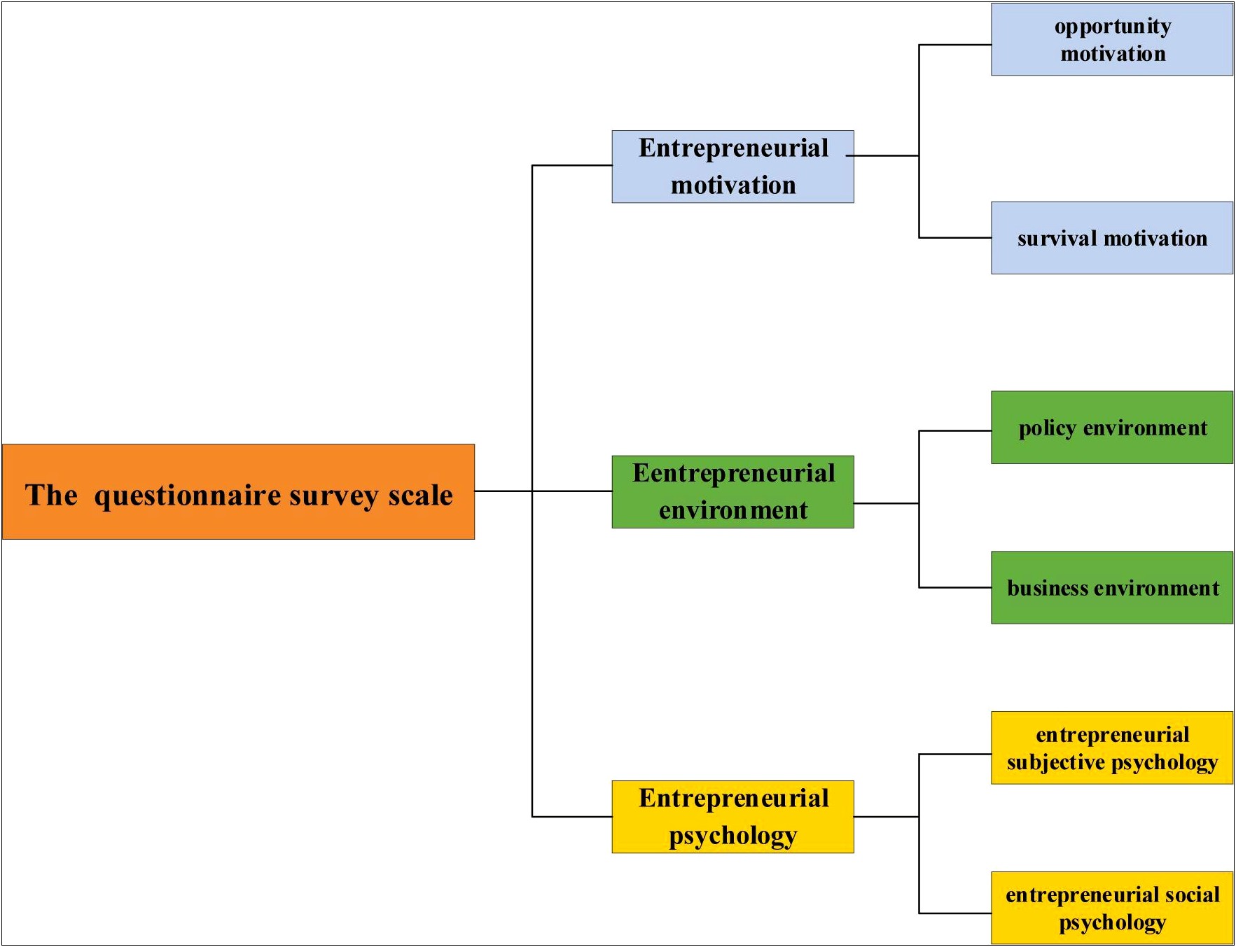 Psychotherapy Group Practice Business Plan Template