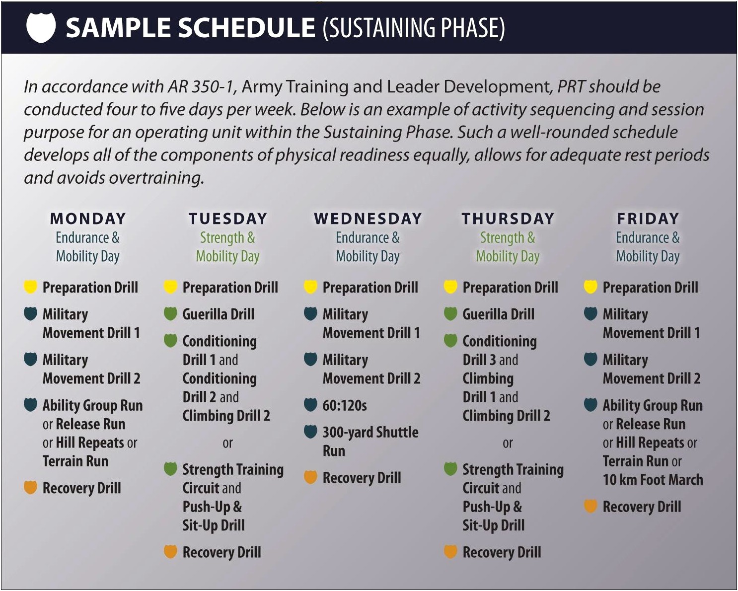 Pt Plan Army Template By Time