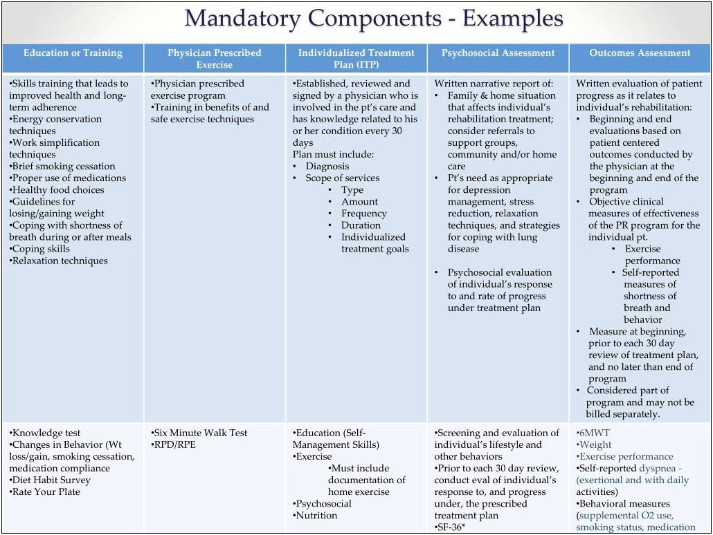 Pulmonary Rehab Individual Treatment Plan Template