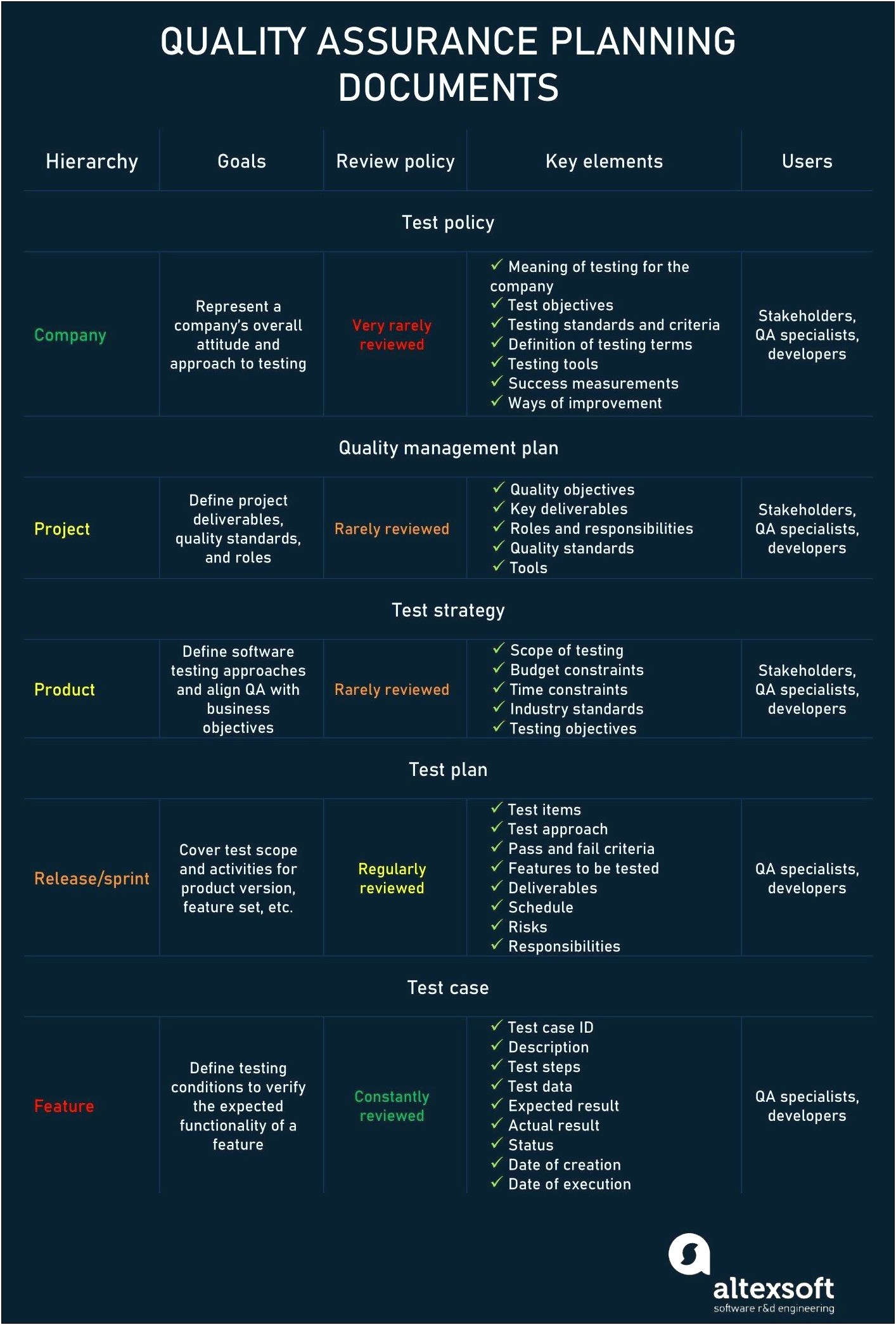 Qa Qc Plan Template It Service