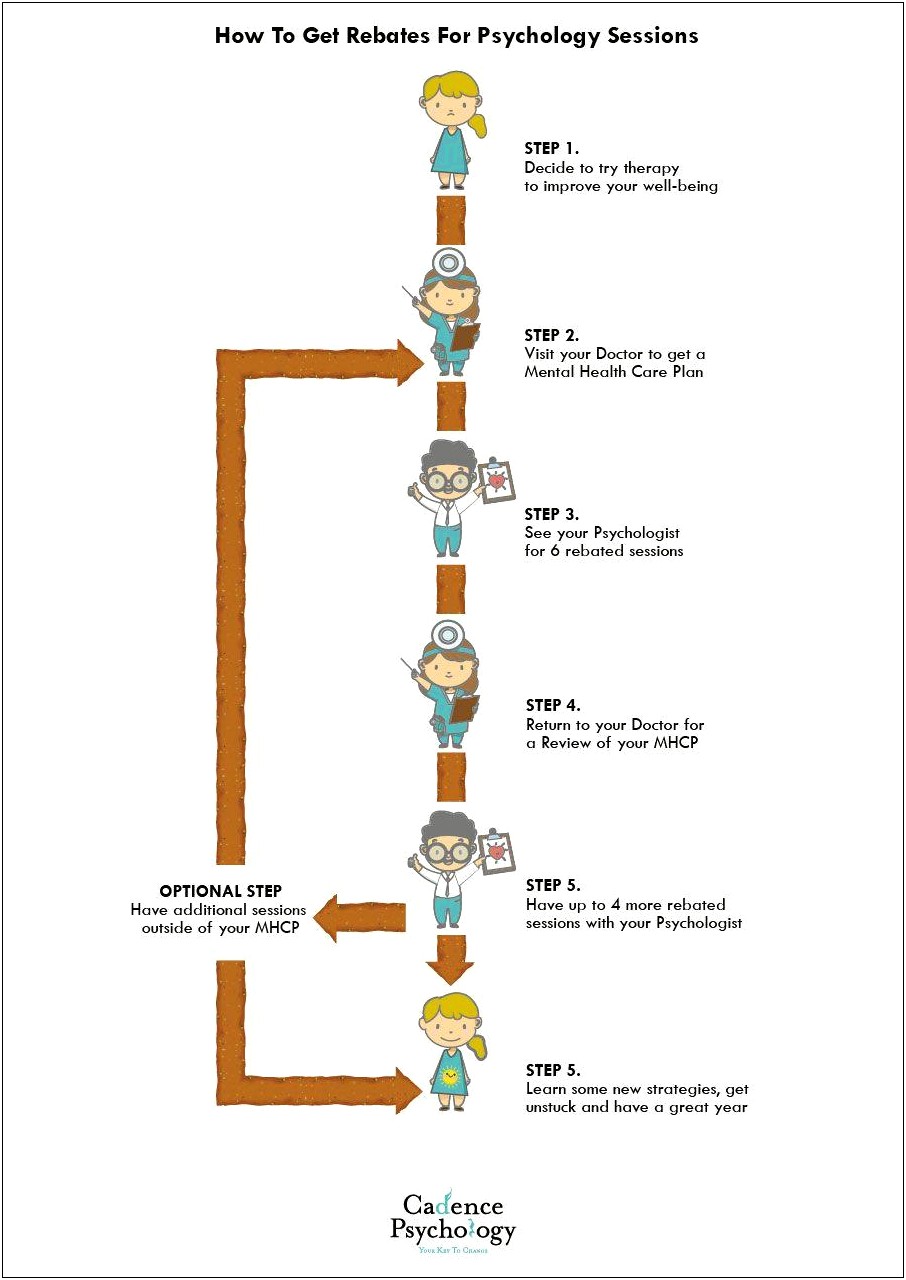 Qof Mental Health Care Plan Template