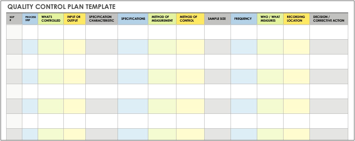 Quality Assurance And Control Plan Template