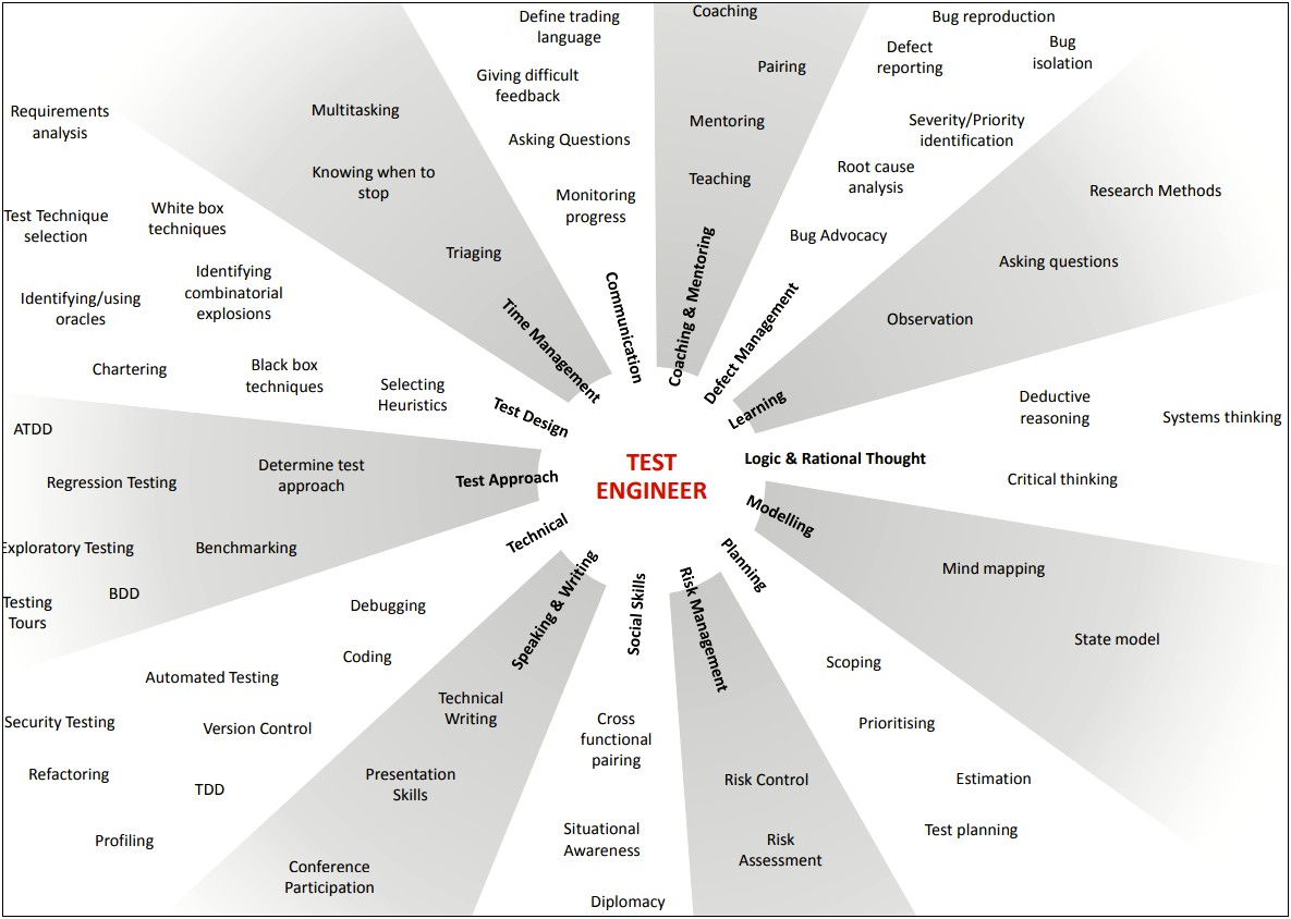 Quality Assurance Plan Template For Behavioral Health