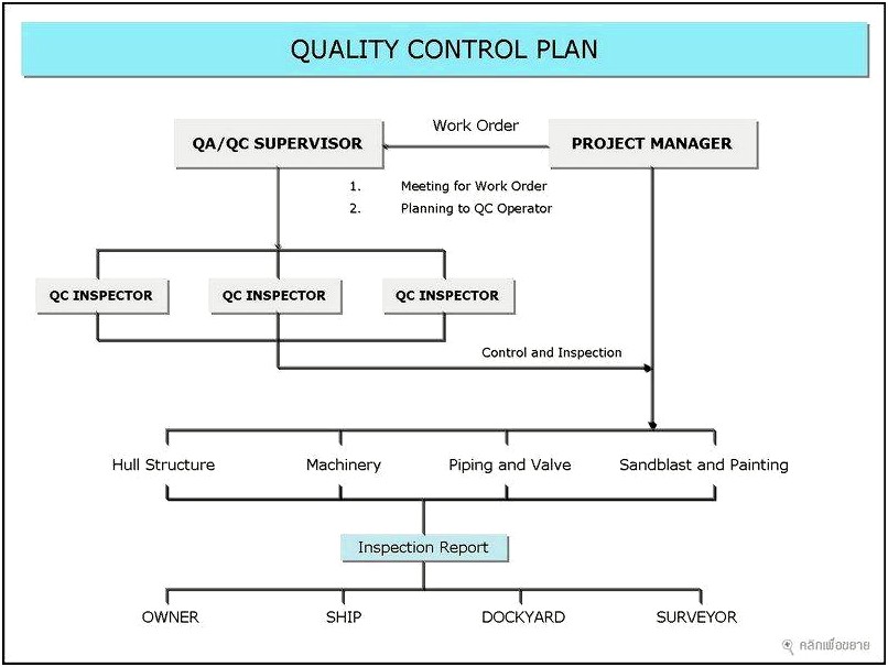 Quality Assurance Plan Template For Construction