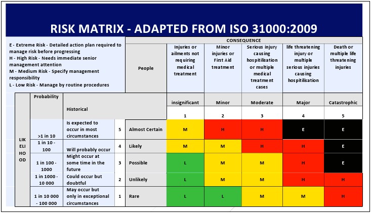 Quality Assurance Plan Template For Healthcare