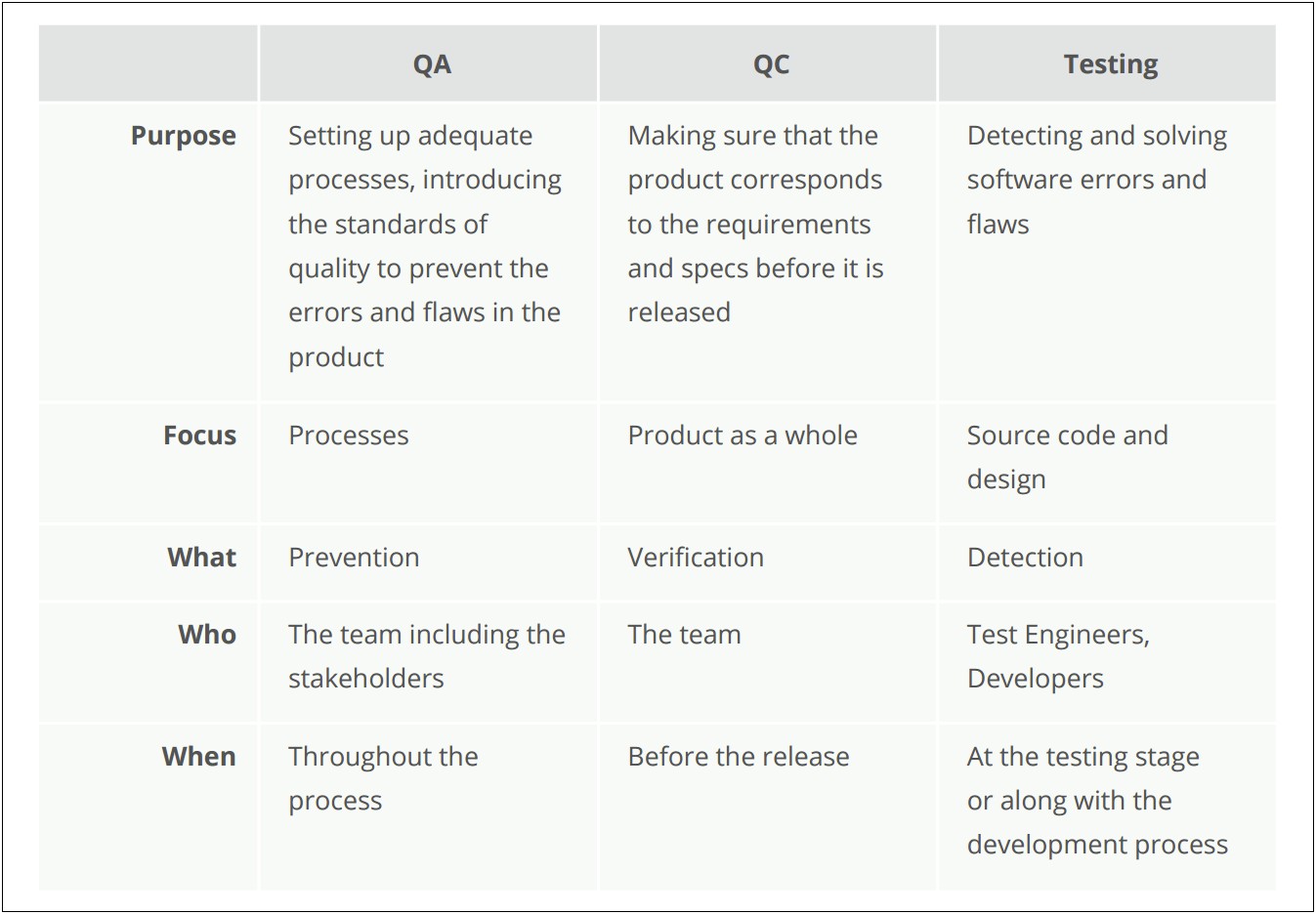 Quality Assurance Plan Template For Manufacturing