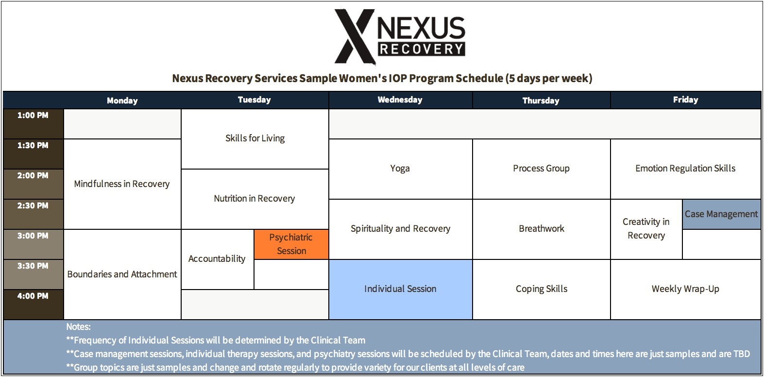 Quality Assurance Plan Template Intensive Outpatient Program