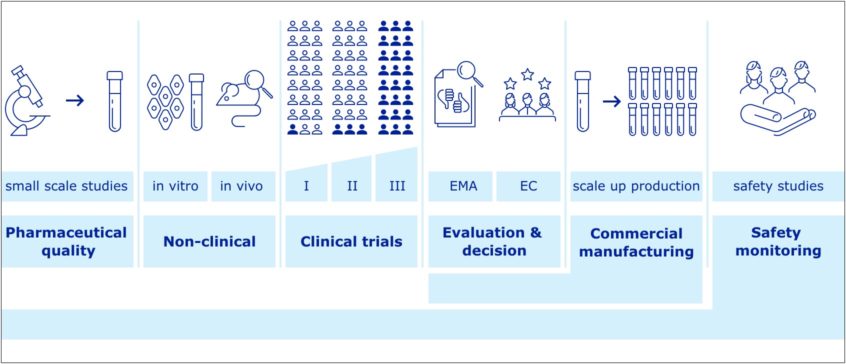 Quality Assurance Plan Template Treatment Drug